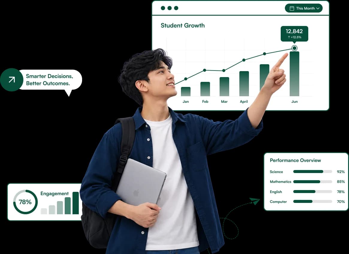 Insights & Analytics