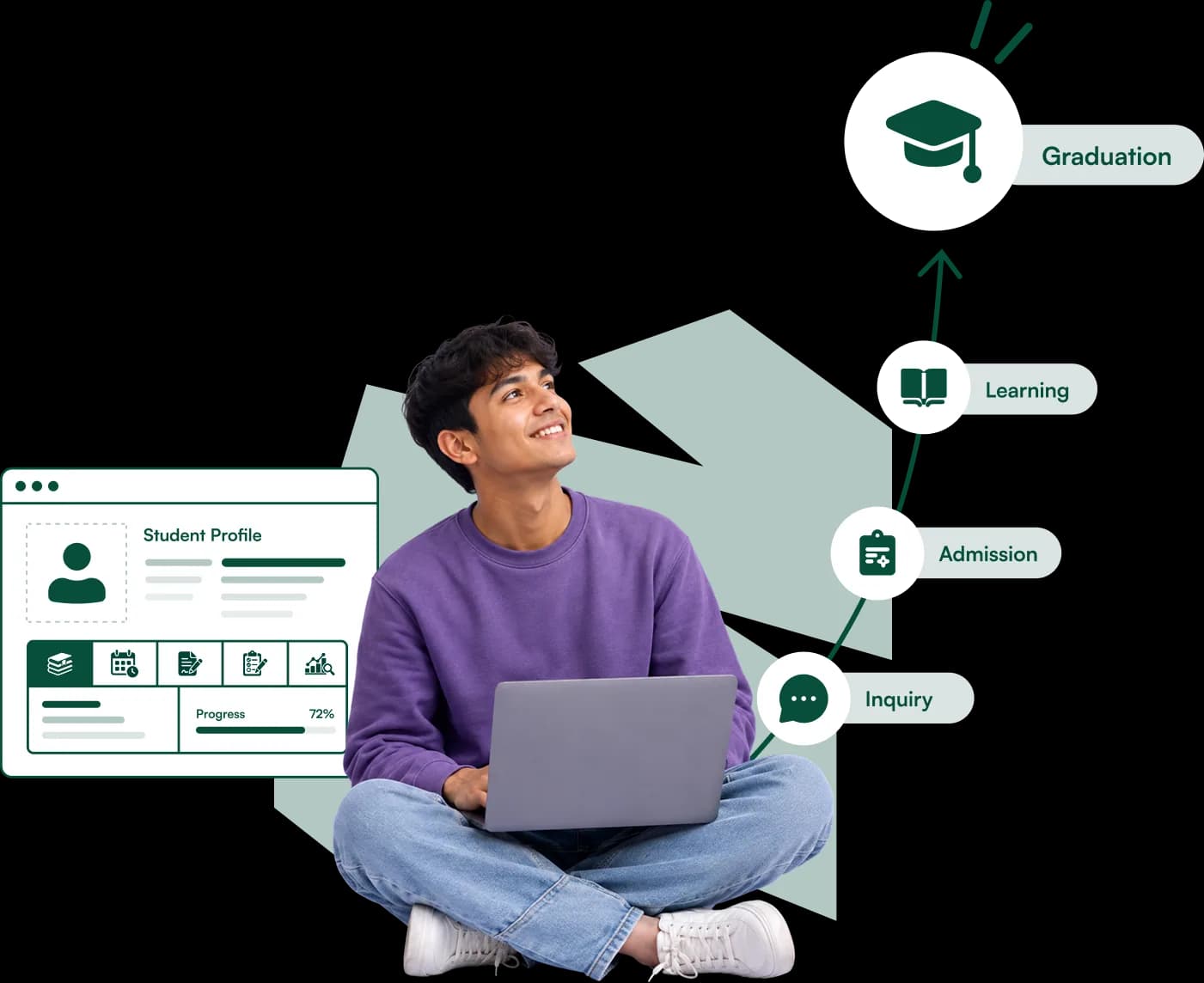 Student Journey